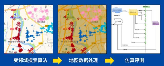 OM | 美团智能配送系统的运筹优化实战