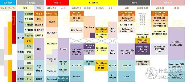 初识滑雪要买些什么？滑雪新人的装备清单