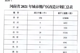 时间定了！漯河两个城中村将改造图片