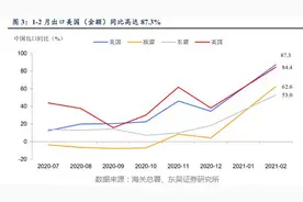 美国“印钱”、“放水”反倒拉动了中国经济？这事儿挺有意思图片