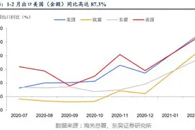 美国“印钱”、“放水”反倒拉动了中国经济？这事儿挺有意思图片