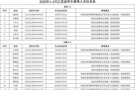 江苏这156人，终生禁驾！图片