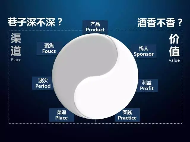 商学院搭建案例——如何像管理公司一样运营培训项目-第1张图片-90博客网