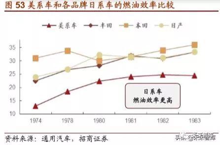 丰田汽车的崛起之路，从纺织厂到世界顶尖汽车制造商