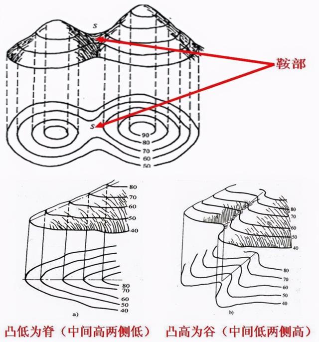 手机轨迹软件APP（六只脚、户外助手）简单使用说明