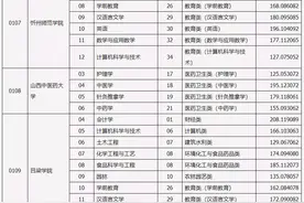 山西省2021年专升本录取建档立卡专项批院校投档线图片
