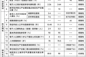 吉林省“十四五”规划纲要全文来了图片