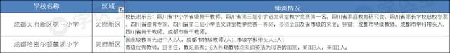 学区宝：2020年成都公立小学40强，这10所学校潜力巨大