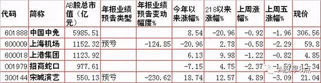 周一股市重大投资内参