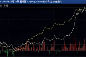 安心躺平，等主升浪图片