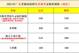 从广东高考分数线看广东考生的韧性，隔离病房高考生是一个缩影图片