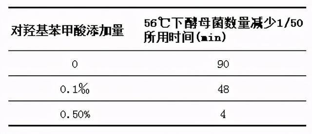 防腐剂、抗氧化剂和乳化剂知识内部培训教材，基础但很全面的一次