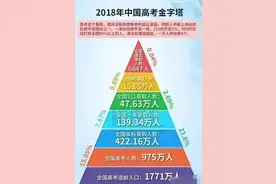 建议取消985、211、双一流等高校标签，不然，教育内卷会更严重图片