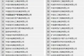 总说“央企”，你知道我国共有多少家央企吗？97家，有名单图片