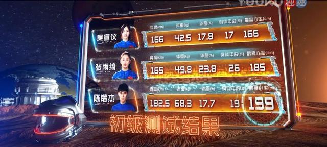 161cm王宝强记忆力只有0分，张雨绮体脂比男生高，这该怎么解决？