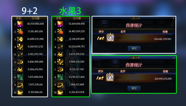 DNF：大幽魂搭配水果3还是工作服3最强？实测分析水果3伤害最高