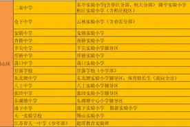 无锡各区教育资源大盘点！你更喜欢哪所学校？图片