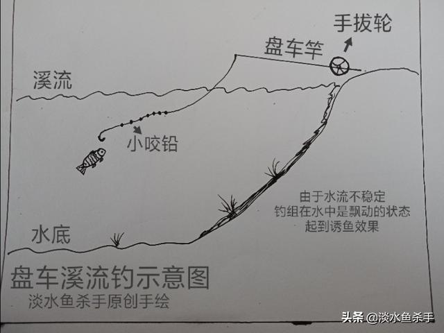 它是最古老的民间钓法，能在流水中钓大鱼，详解溪钓利器：盘车钓