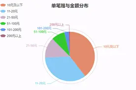 水滴筹2020年数据出炉 奉献爱心前十的地区都在哪里？图片