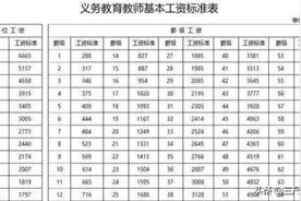 农村教师工资晋档时，应该和晋升高级教师时一样，可以走绿色通道图片