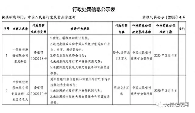 中信银行积分兑款，中信银行积分兑款怎么兑 配图01