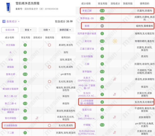 这几类男士洗面奶已被列入“黑名单”，家中有的也不要用，容易过敏
