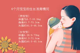 6个月是宝宝成长分水岭，妈妈牢记五大养护要点，娃发育快人一步图片