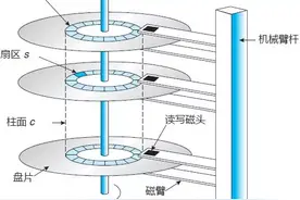 耗时3天，整整2W字干货讲解Mysql索引，简历上给我写精通Mysql图片
