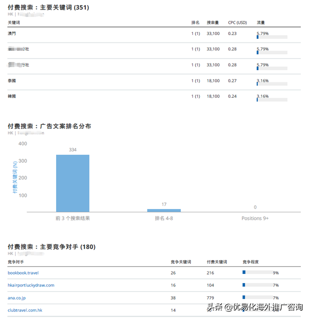 网站SEO免费诊断分析工具，在线检测网站SEO分析报告服务