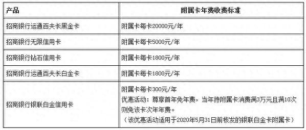 招行积分等于多少钱,招行的积分怎么用划算 配图07