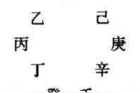 时家奇门演局的规律图片