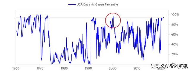 股市泡沫是什么意思（六项指标读懂市场泡沫）