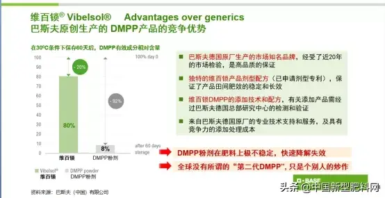 向巴斯夫学习做更好的肥料增效剂