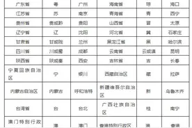 公务员考试常识内容分享图片