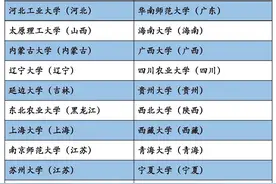 211大学有28所是省属，为何山东、浙江、湖北、重庆、甘肃没有？图片