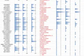 转战民办高校：资本的又一次末路狂奔图片