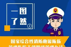 国家综合性消防救援队伍管理指挥干部职级管理办法图片