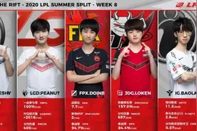 LPL夏季赛第一阵容出炉，TS毫无争议，下野成讨论焦点图片