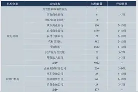 房价将倒回2016年，央行对银行例行“检查”4.6万亿资产进红区图片