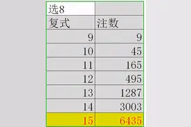 快乐8 选8 购买和模拟选票图片