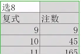 快乐8 选8 购买和模拟选票图片