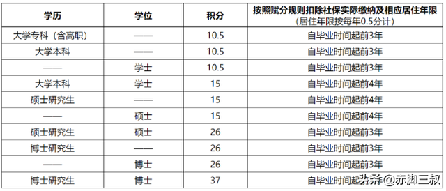 哪个城市的研究生性价比最高？各省市人才补贴及落户政策都在这儿