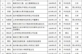 第四届“高新区十大杰出青年”候选人公示图片
