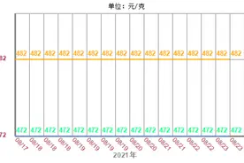 黄金价格今天多少钱一克（2021年8月23日）图片