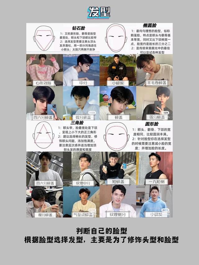 男生变帅改造小计划！一个月逆袭变男神