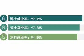 读完中南财经政法，都去哪工作了图片