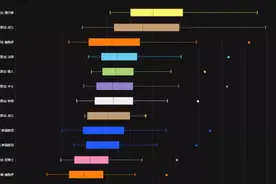 魔兽世界怀旧服稀有职业竟然WCL输出第三，猫德不再只是玩具图片