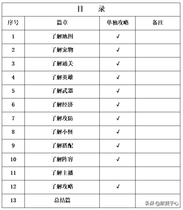 血战武林1攻略（默契于心魔兽争霸3混乱武林·快速入门攻略讲解）