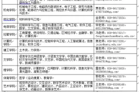 西北大学等西安26家单位启动在线招聘图片