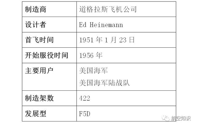 “鬼怪”是个什么鬼？扒一扒美国喷气式战斗机家族谱（2）